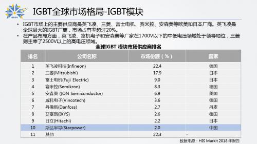 连续22个涨停下的中国IGBT