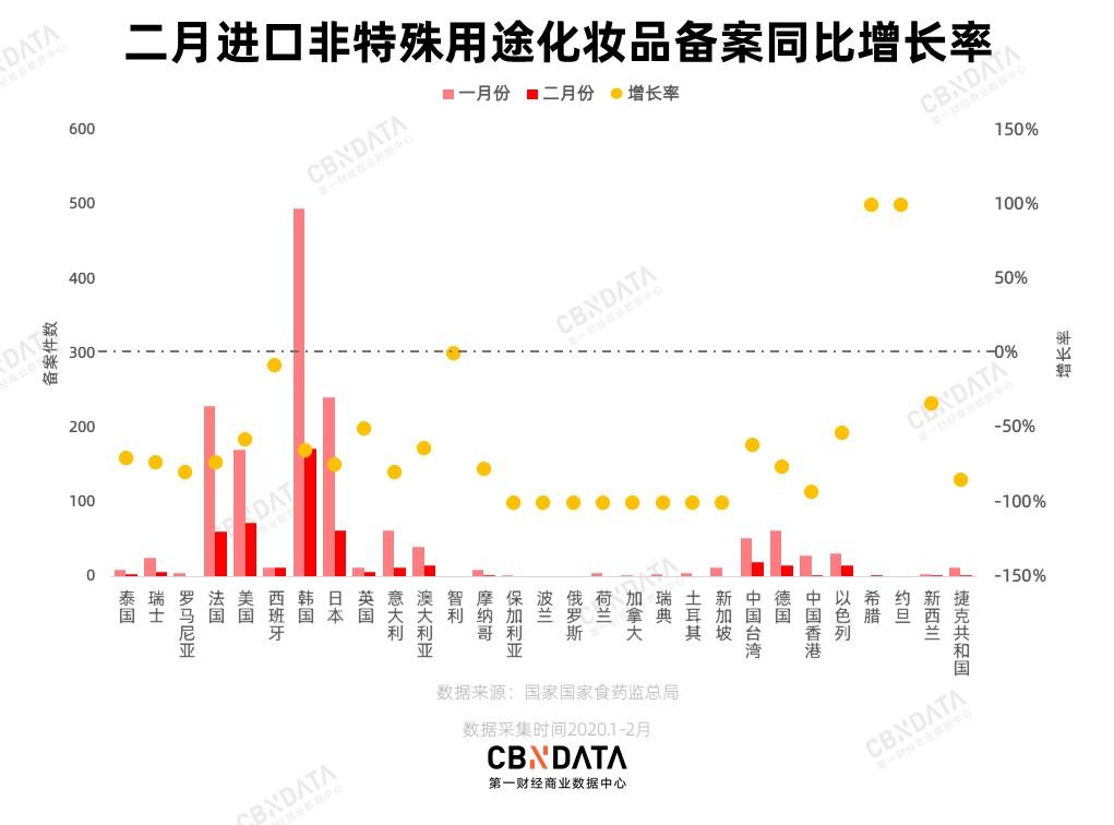 疫情影响下的国家,疫情影响下的美业市场