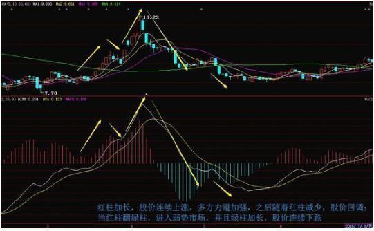 终于有人把macd的精髓讲透了,终于有人把k线讲透彻了