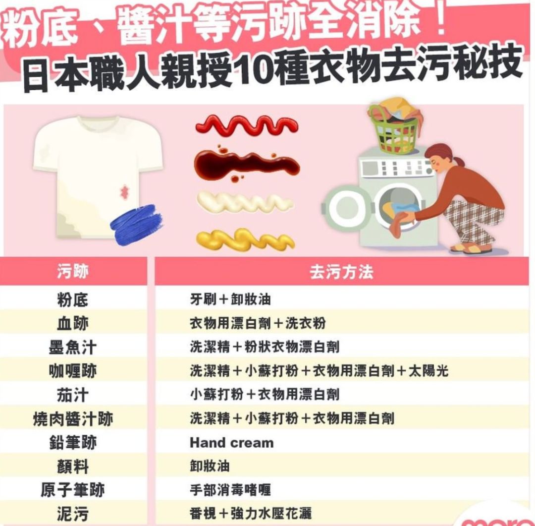 田螺姑娘式“赛干洗”*法大**，为了我的羊绒衫、羽绒服，拼了