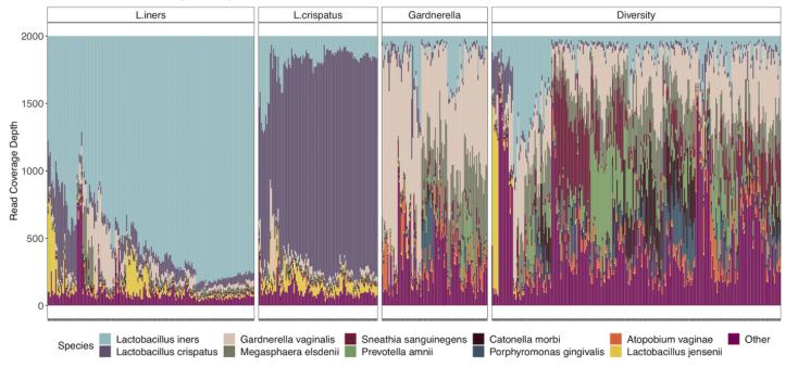 高危hpv感染最终患癌的机会有多大,hpv感染与癌症的研究方法