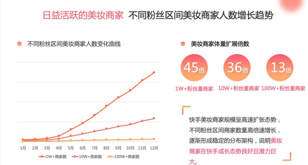 快手2023美妆数据报告,美妆白皮书