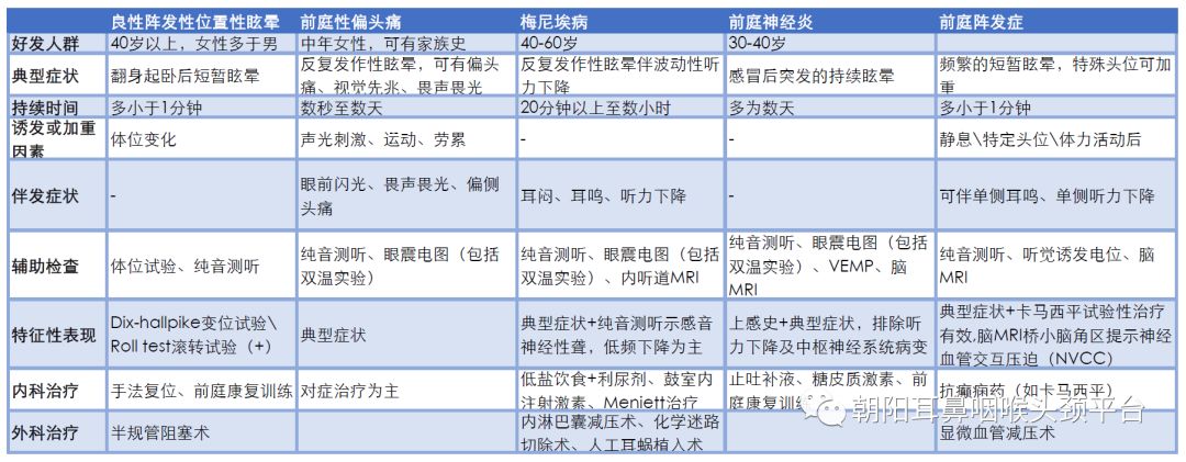 晕晕的——眩晕莫慌，我们来帮