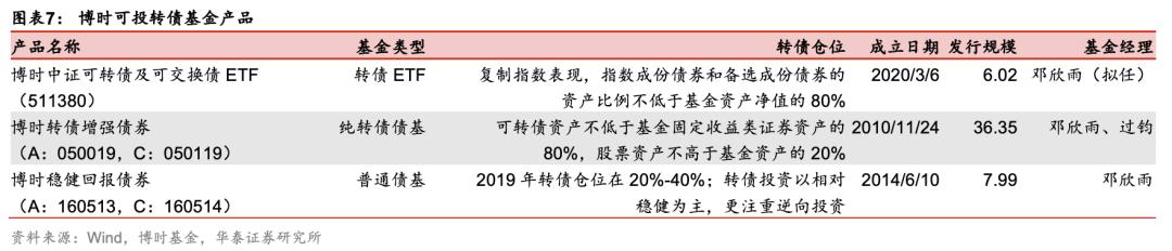 etf可转债2023,可转债etf有没有估值