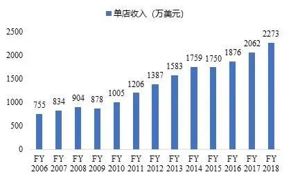 18年奢侈品爱马仕为什么成功了,爱马仕的变化史