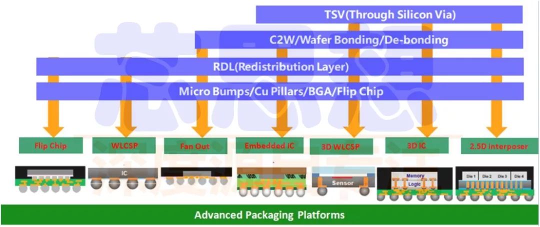 一文读懂三维模型轻量化,一文看懂封装