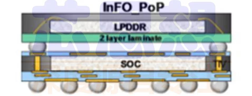 一文读懂三维模型轻量化,一文看懂封装