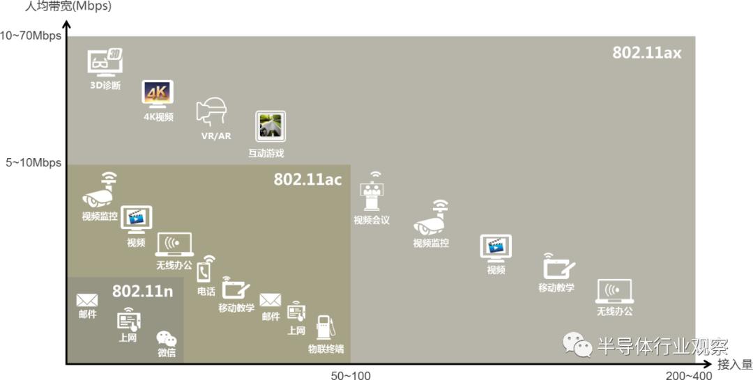 通俗易懂wifi6有啥好处如何用,简述几种wifi6使用的技术