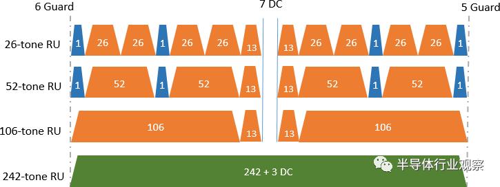 通俗易懂wifi6有啥好处如何用,简述几种wifi6使用的技术