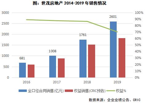 世茂股份年报点评,世茂房地产评级