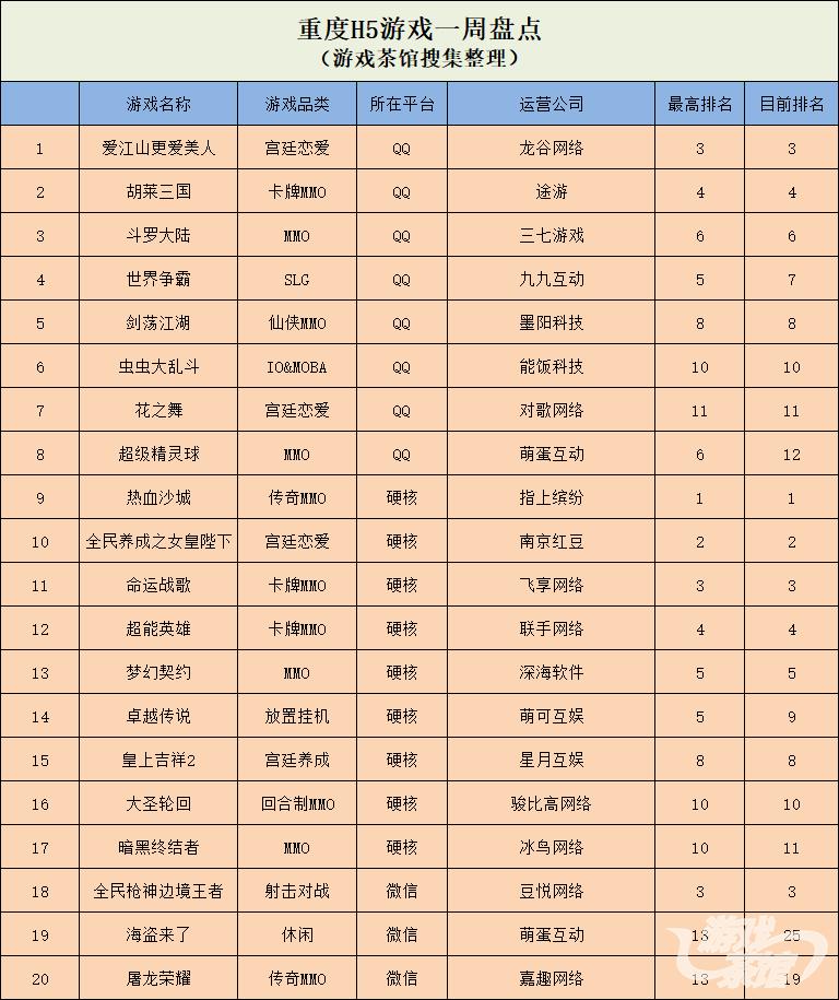 Ohayoo《宝剑大师》国内登顶*赚网**类产品热度降低|休闲新游周报