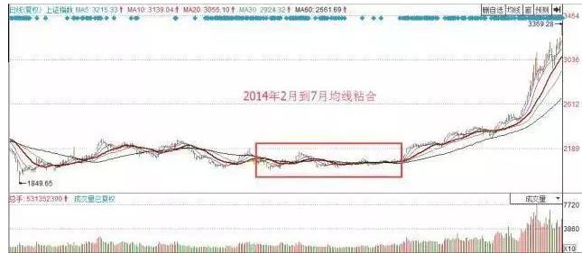 中国股市一元以下的股票,股票买卖一次的费用多少点回本