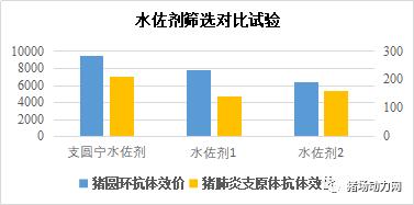 乾元浩重组禽流感三价灭活疫苗,乾元浩上市情况