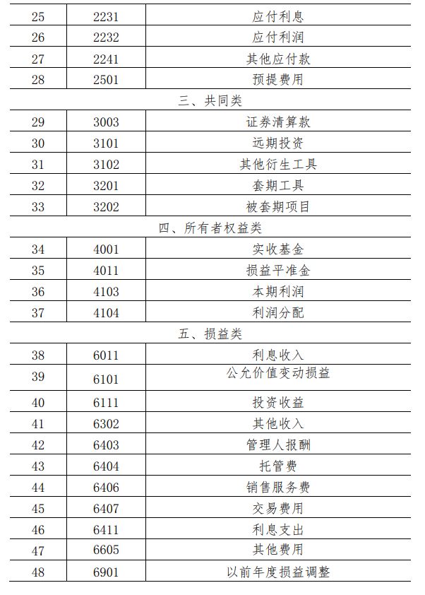 证券投资基金会计核算业务指引-2012.11.16