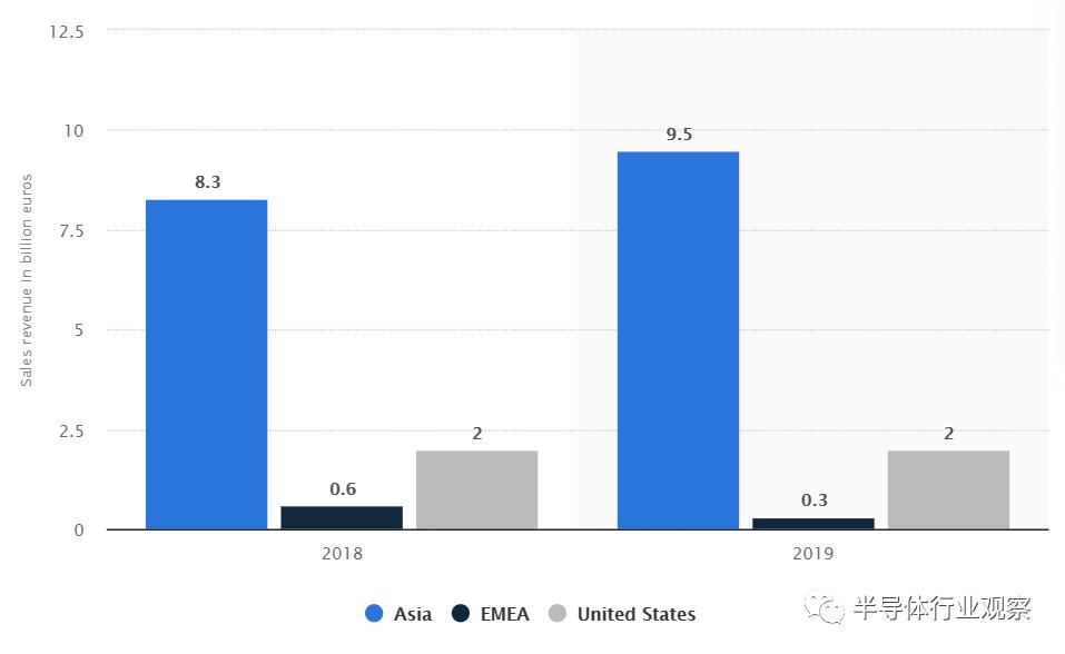 半导体设备厂最新排名，美日绝对垄断