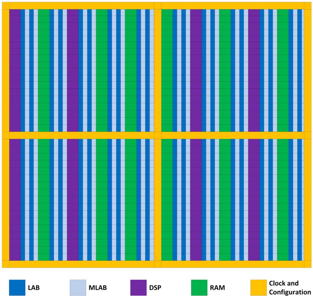 英特尔fpga,英特尔持续扩充fpga产品线阵容