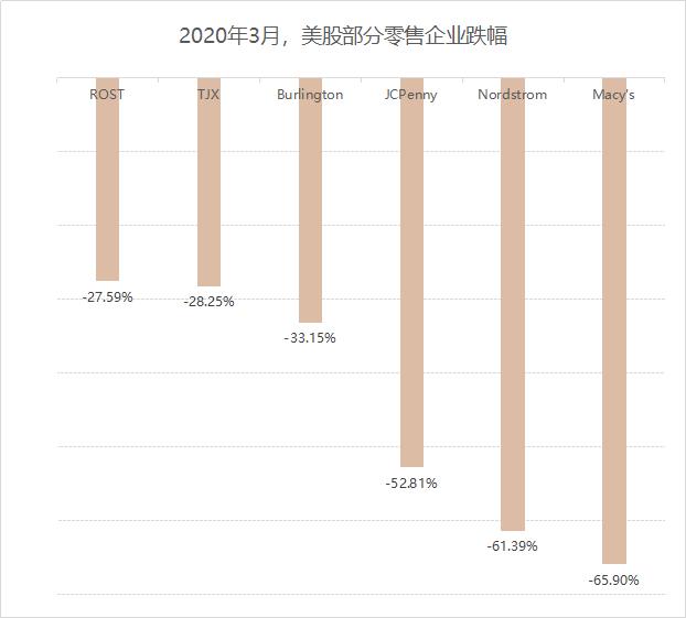 市值干翻44个王府井，美国最大折扣百货越萧条越火爆|隐形王者