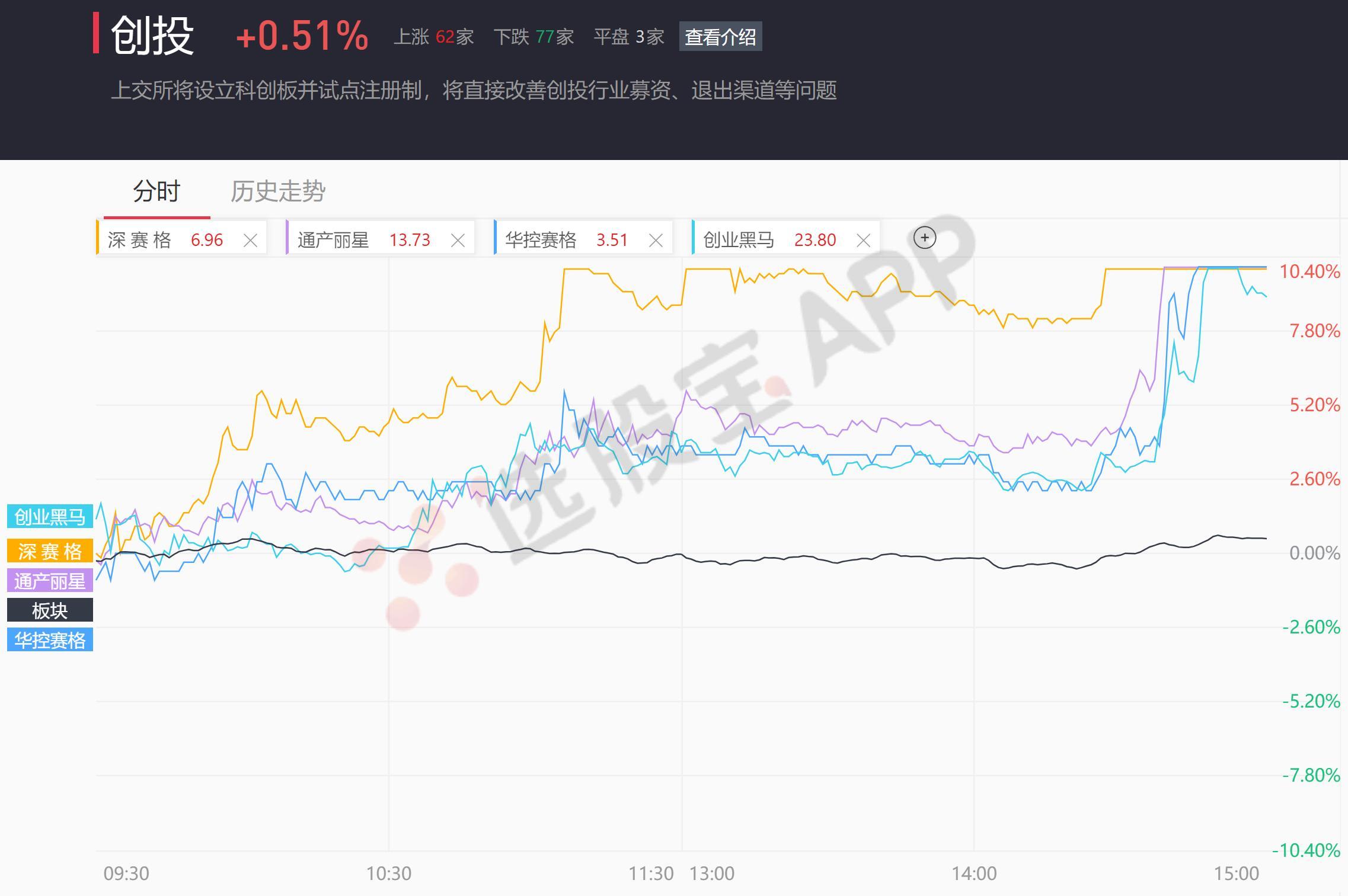 A股五张公司内部有1500个“*底卧**”，是什么滋味？