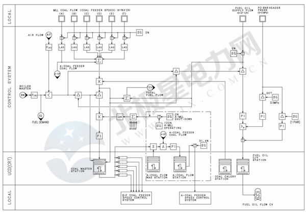 燃煤发电机组快速启停技术,燃煤机组快速启停新技术