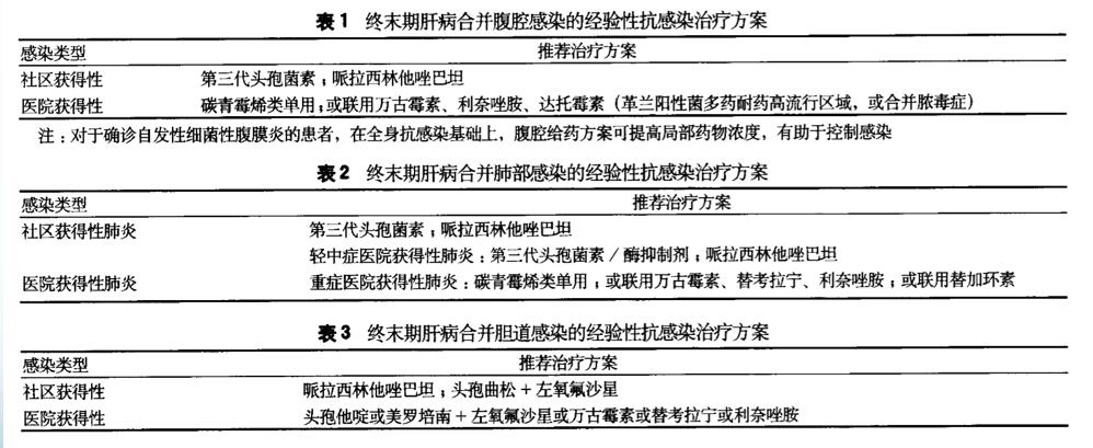 肝硬化合并感染,肝硬化合并腹腔感染注意事项