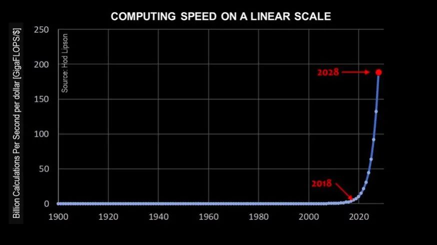 如何应对摩尔定律的困境问题,摩尔定律是咋回事