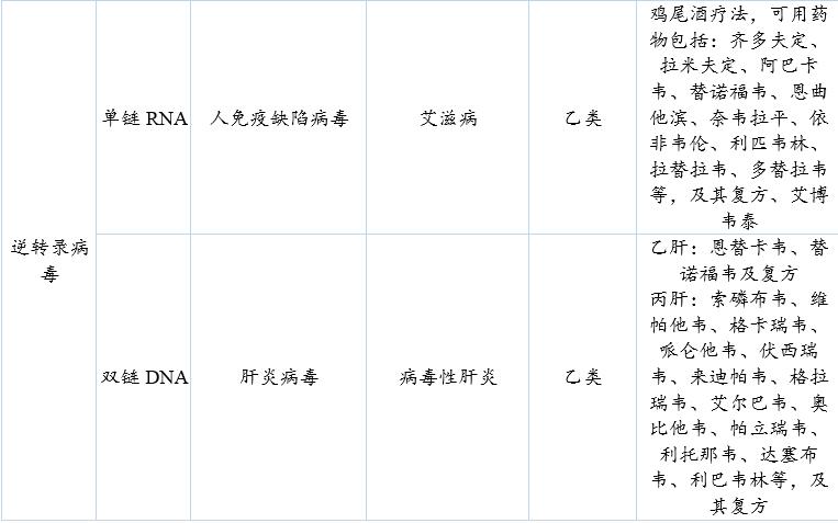 新冠疫情买啥药,新冠疫情治疗药