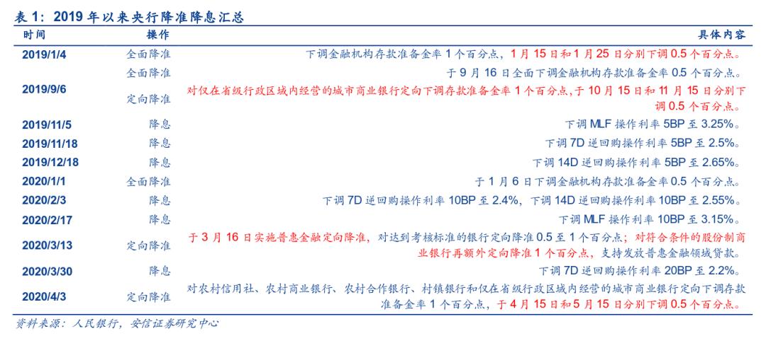余额宝7日年化收益率创新低,余额宝的收益率创下历史新低
