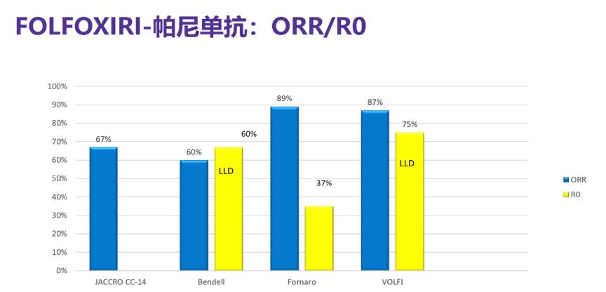 抗egfr药物治疗,抗egfr靶向治疗egfr