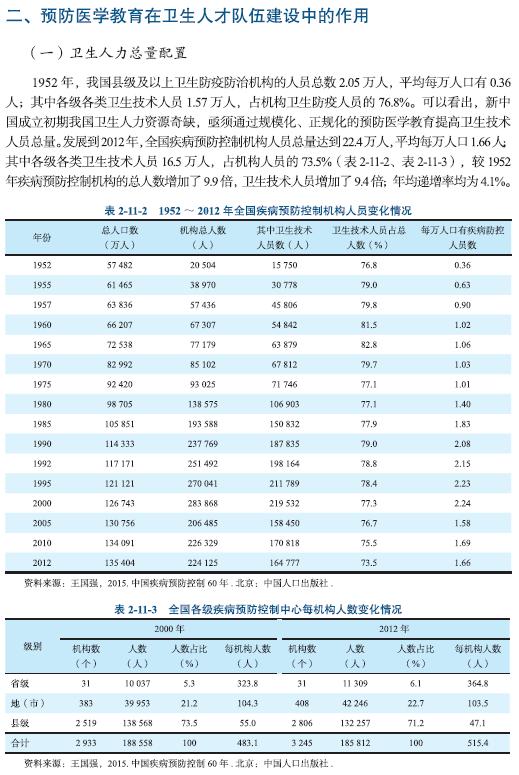 慢性非传染性疾病的治疗原则,慢性非传染病主要原因