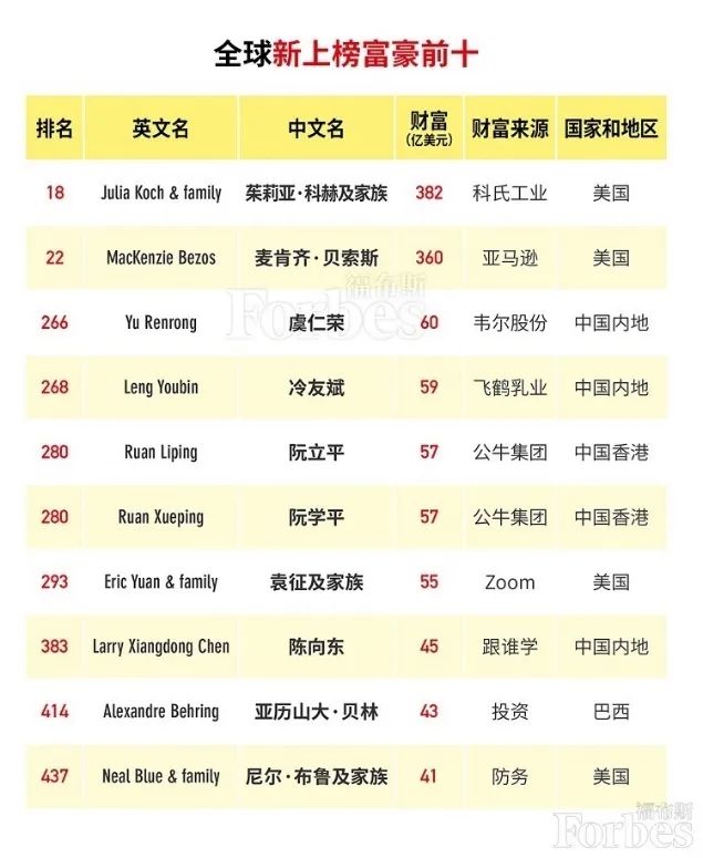 马云为上海抗疫期间做了什么,马云全球抗疫一共捐了多少钱