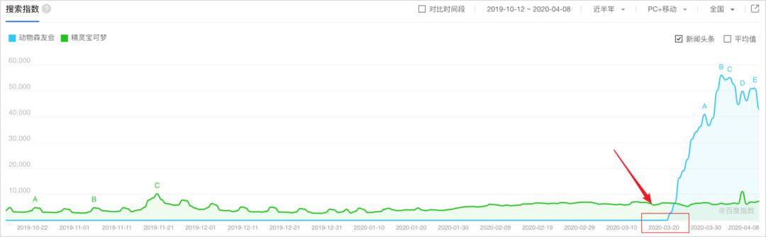 玩动森挣人民币,动森赚钱变现