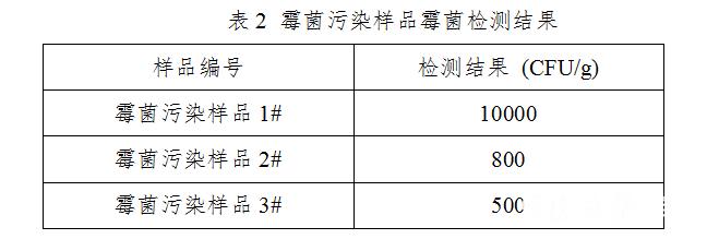 油焖笋长毛了还能吃吗,油焖笋中有白色物质