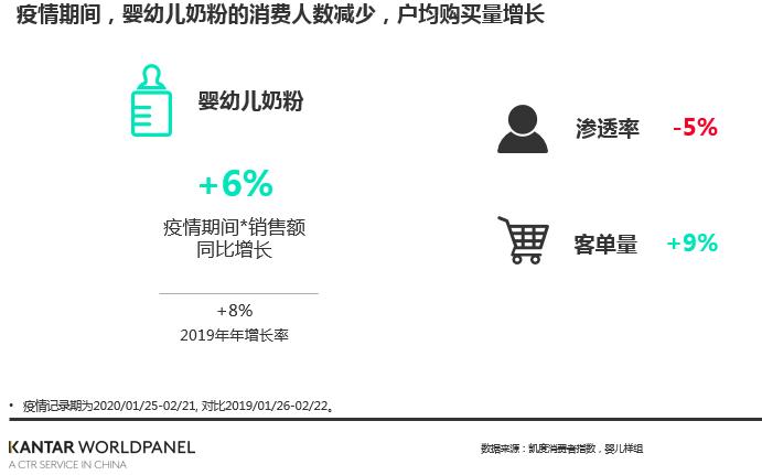 疫情下的奶粉市场,疫情后奶粉市场现状分析