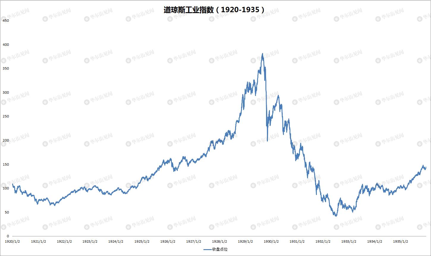 自古抄底多余恨,纵是大佬亦枉然