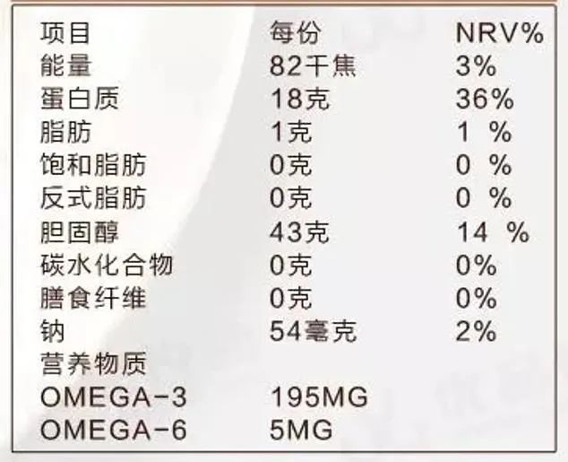 大人和小孩都能吃的鳕鱼做法,鳕鱼不放盐怎么做宝宝喜欢吃