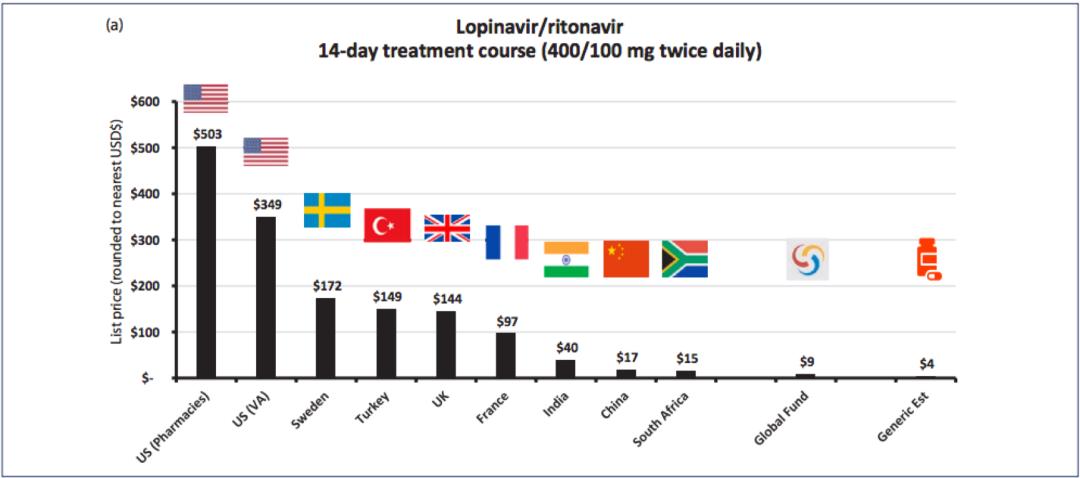 新冠瑞德西韦,瑞德西韦美国多少钱