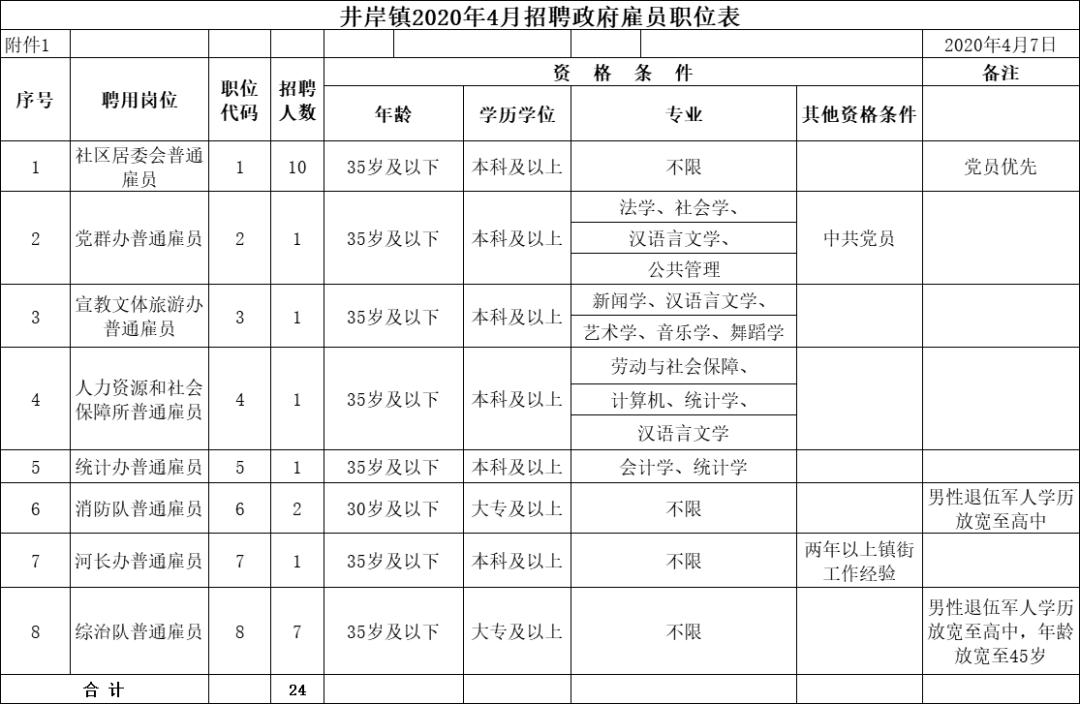 斗门招聘司机最新信息,珠海斗门西埔伟创力招聘信息