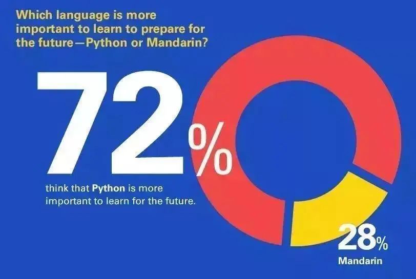 跟月入5w的人聊什么,设计师月入5万