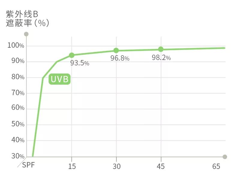 平价不油腻秋冬伪素颜防晒霜,防晒素颜霜二合一推荐第一名