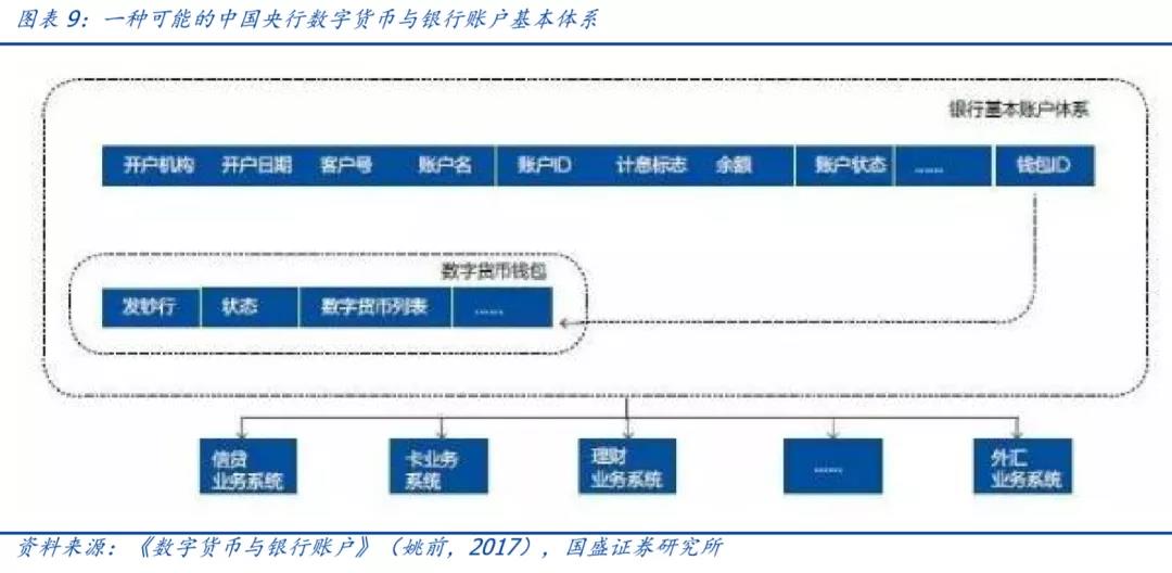 央行数字货币股票今天的新消息,央行数字货币股票有哪些