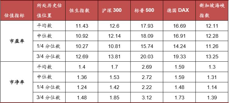 恒生指数破净,港股史上最大单日暴涨