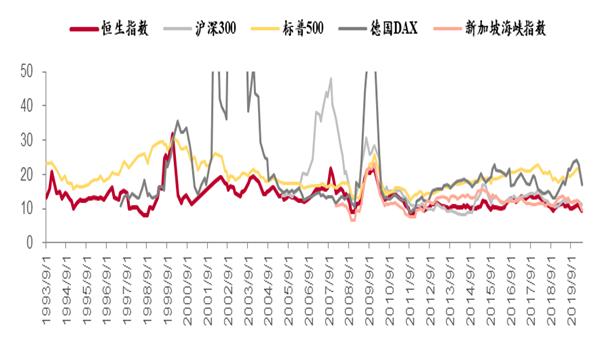 港股恒指持续刷新高点,港股恒指创历史新高