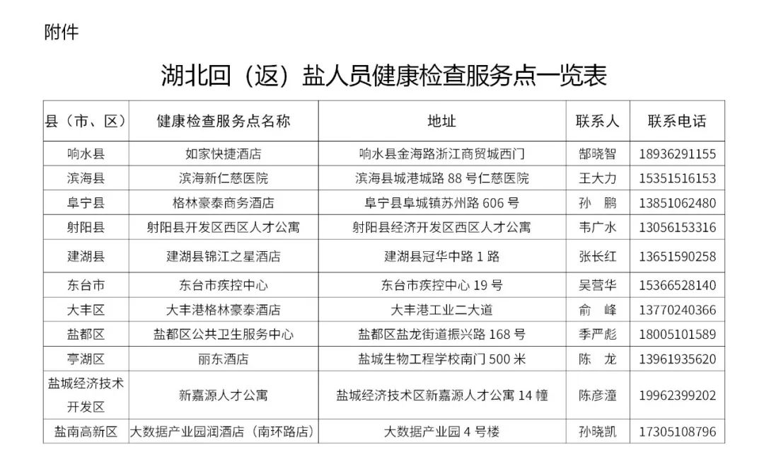 外地返盐人员健康监测要求,返盐人员政策