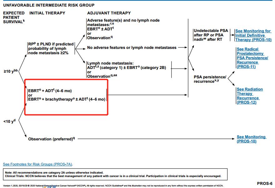 nccn前列腺癌指南中文,2023版前列腺癌诊疗指南