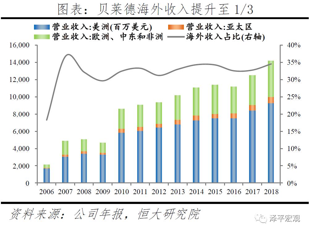 贝莱德最新头寸,解码贝莱德盈利模式