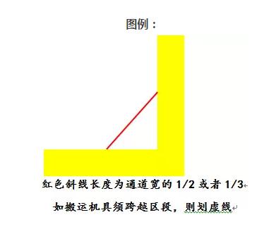 车间划线及标识管理,工厂划线及标识管理要求