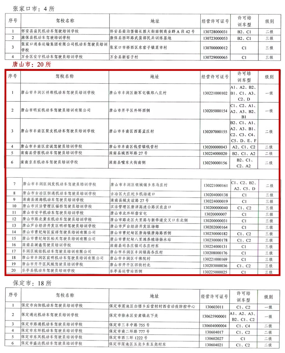 驾校黑名单大全,驾校黑名单