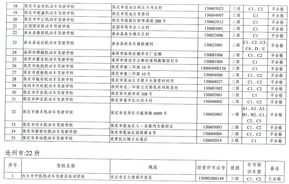 驾校黑名单大全,驾校黑名单