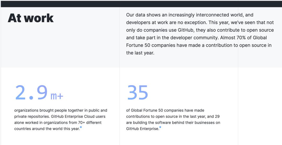 JavaScript稳居第一，VSCode最热门，开发者热议话题大曝光