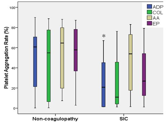 凝血指标异常是什么原因,凝血指标的检测与评估